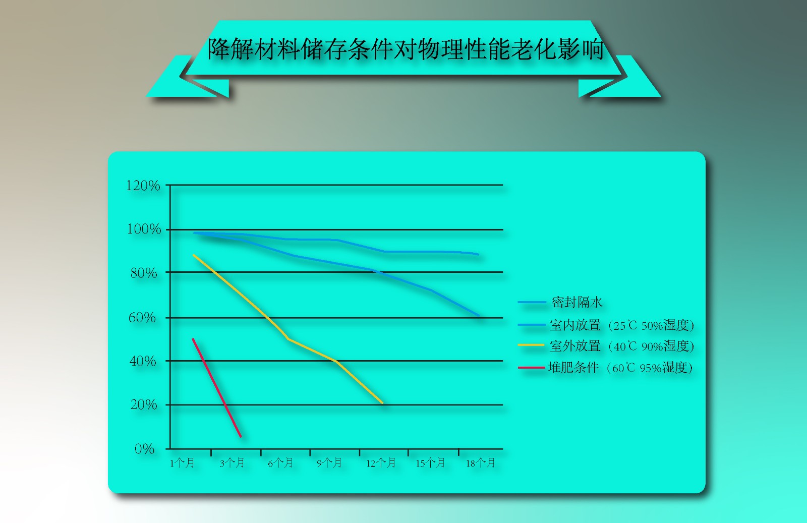 OK最新详情_4降解包装袋储存方式及降解时间.jpg